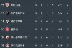 英雄联盟总决赛-关于多特蒙德喜迎连胜，豪取积分榜前位的信息