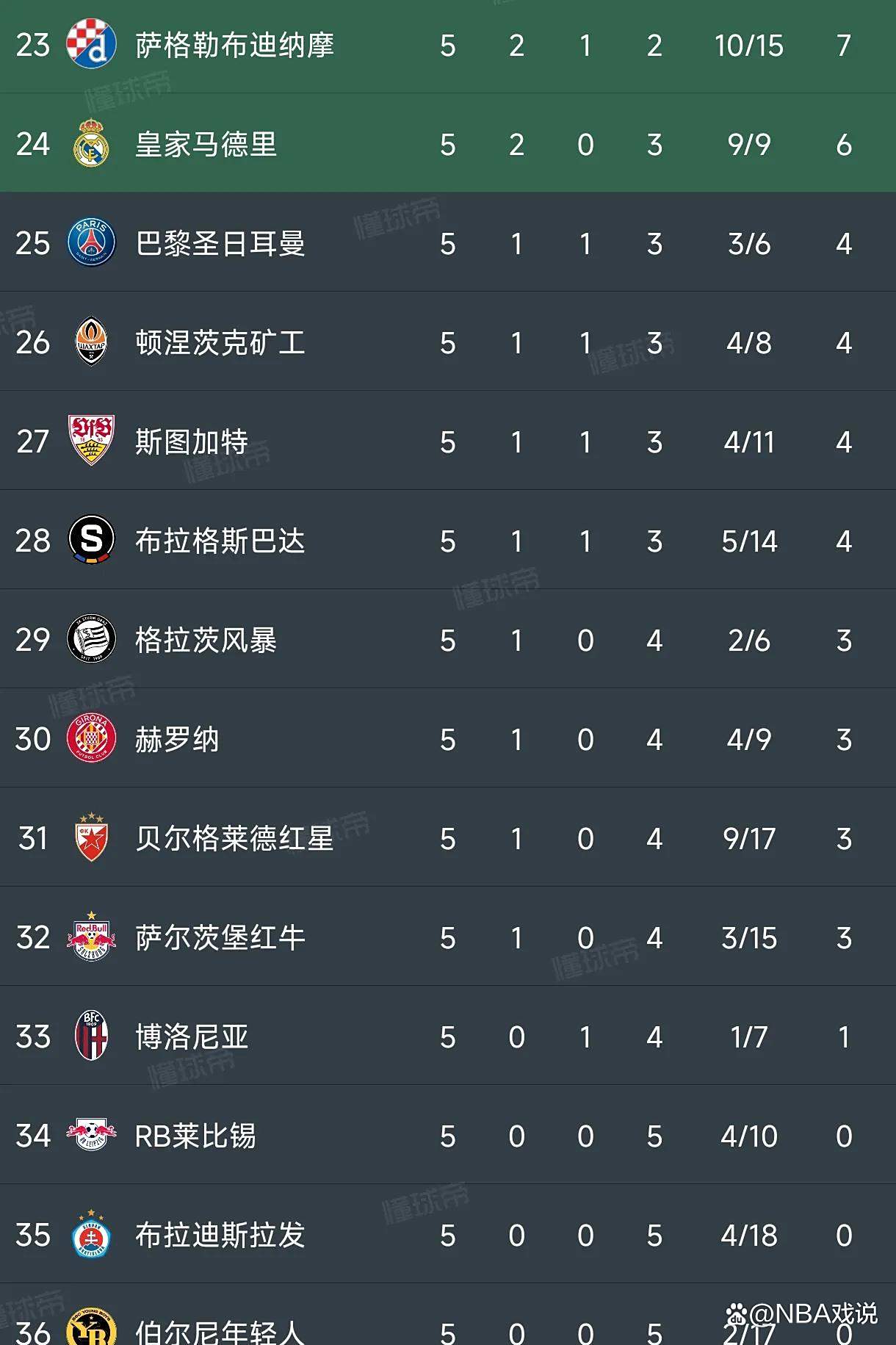 关于多特蒙德喜迎连胜，豪取积分榜前位的信息