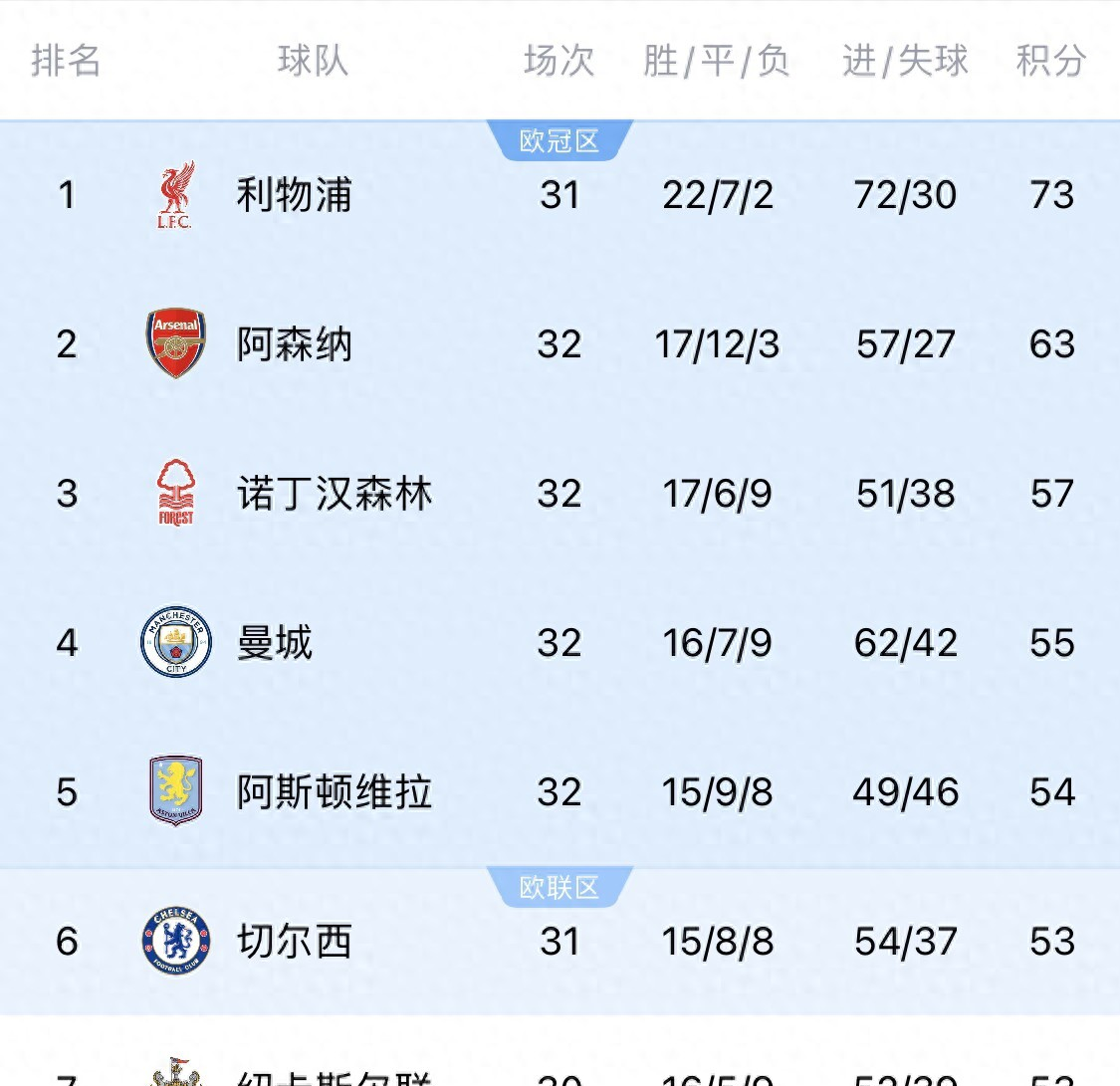 利物浦苦战晋级，欧冠四强名额在握