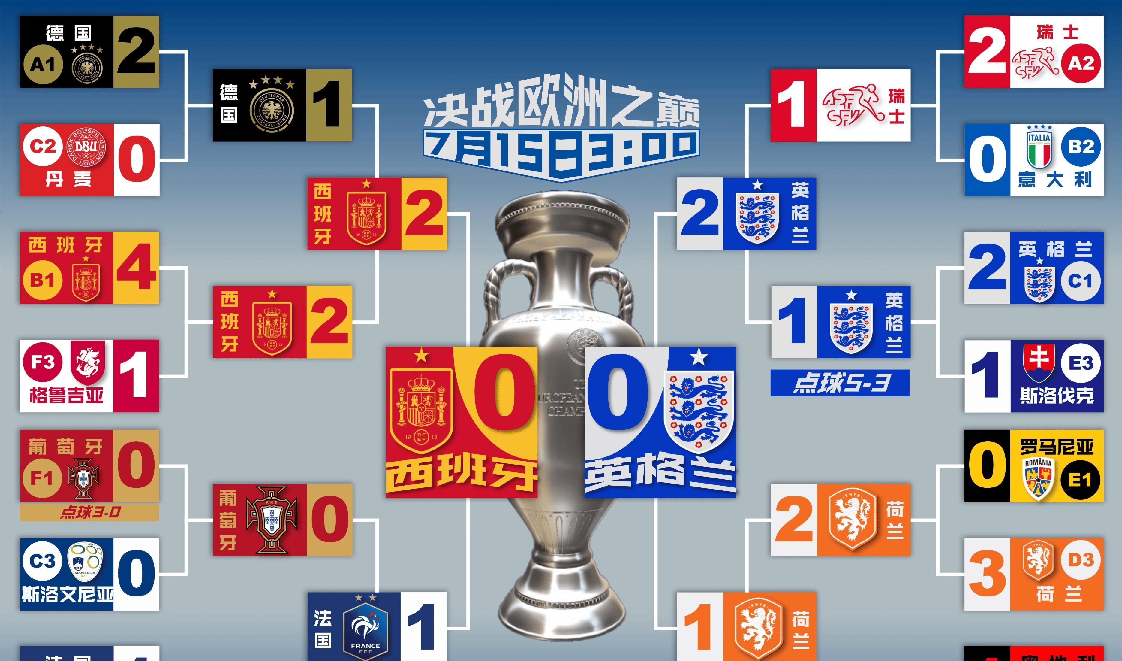 包含英格兰惨败意大利,欧洲杯资格赛形势险恶的词条 包含英格兰惨败意大利,欧洲杯资格赛形势险恶的词条