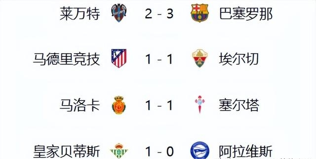 马德里竞技主场平局,难以提升排名 马德里竞技主场平局,难以提升排名